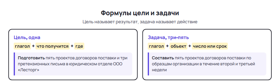 Формулы цели и задачи практики с примером для юридического отдела