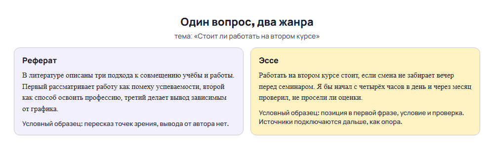 Что такое эссе простыми словами: одна тема в реферате и в эссе