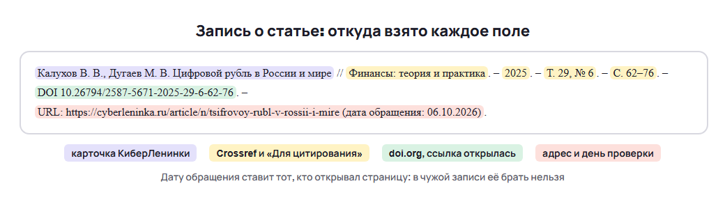 Запись о журнальной статье для списка источников курсовой с пометками, откуда взято каждое поле