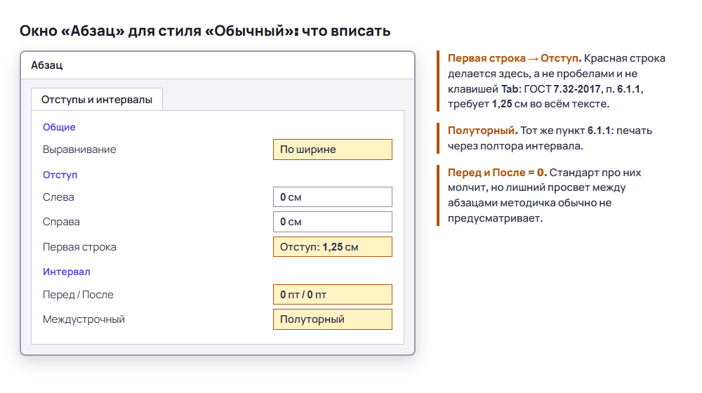 Окно «Абзац» в Word для стиля «Обычный»: выравнивание по ширине, первая строка 1,25 см, полуторный интервал