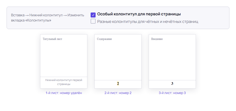 Флажок «Особый колонтитул для первой страницы» и три листа: на первом номер удалён, на втором 2, на третьем 3
