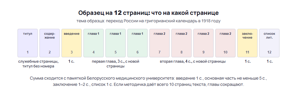 Реферат пример: образец на 12 страниц, что стоит на каждой странице