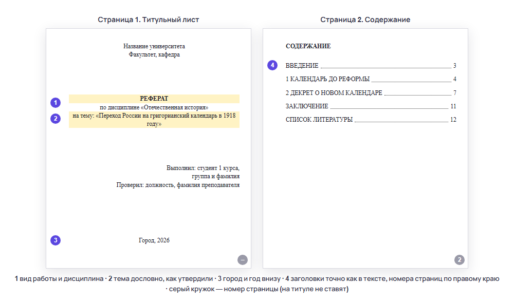 Титульный лист и содержание образца реферата с пометками