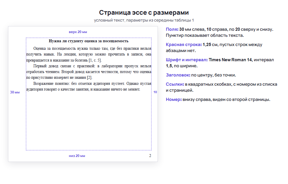Образец оформленной страницы эссе: поля, красная строка 1,25 см, интервал 1,5, номер страницы внизу справа