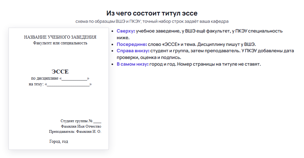 Титульный лист эссе: название учебного заведения, слово ЭССЕ, тема, студент, преподаватель, город и год