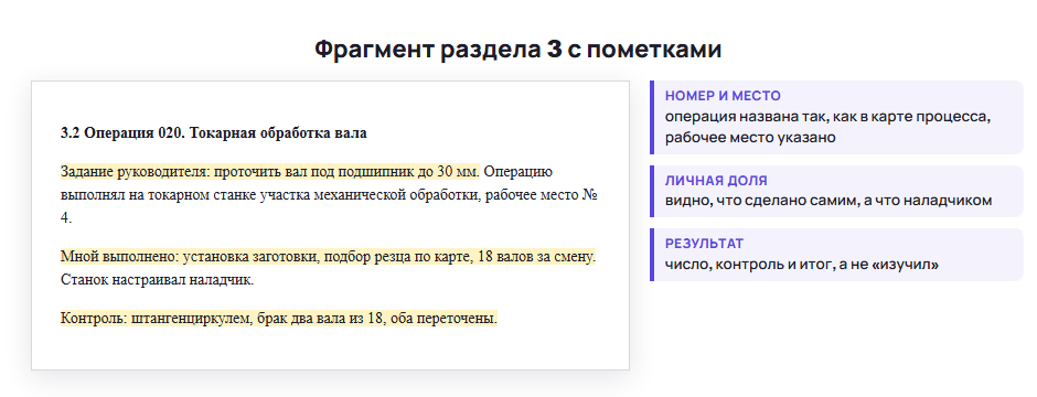 Образец раздела 3 отчёта по технологической практике с пометками: номер и место, личная доля, результат