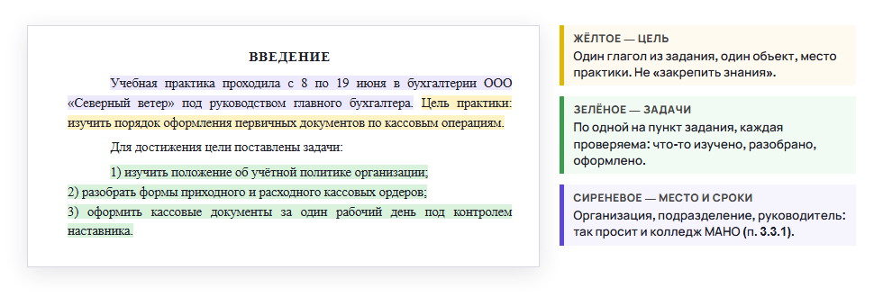 Образец введения к отчёту по учебной практике с пометками: цель, задачи, место и сроки практики