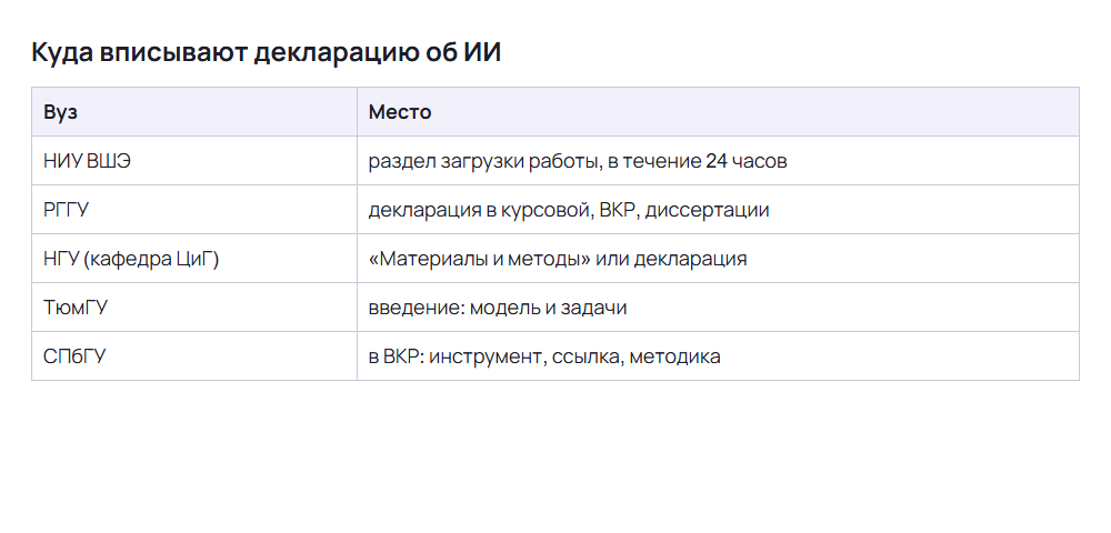 Куда вписывают декларацию об использовании ИИ в разных вузах
