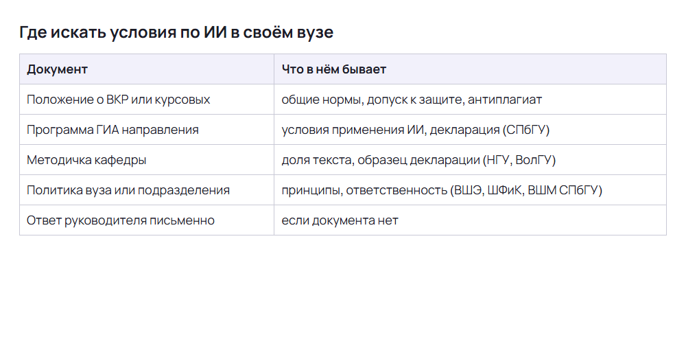 Где искать правила вуза об ИИ: положение, программа ГИА, методичка кафедры