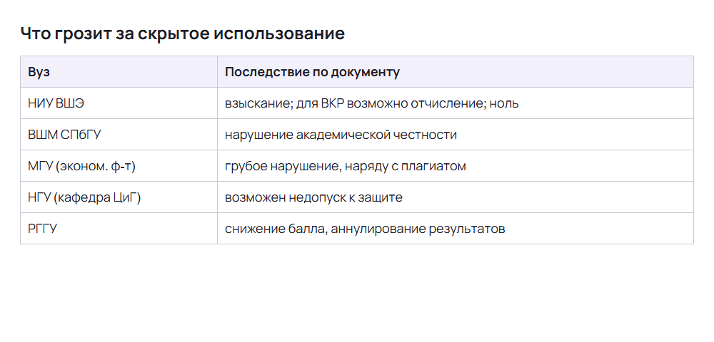 Правила вузов об ИИ: последствия скрытого использования нейросети