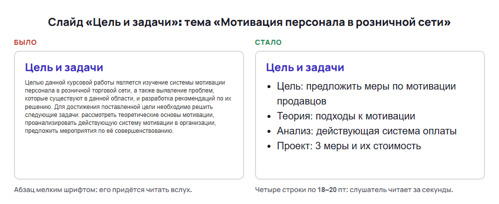 Слайд презентации к докладу «Цель и задачи» до и после правки