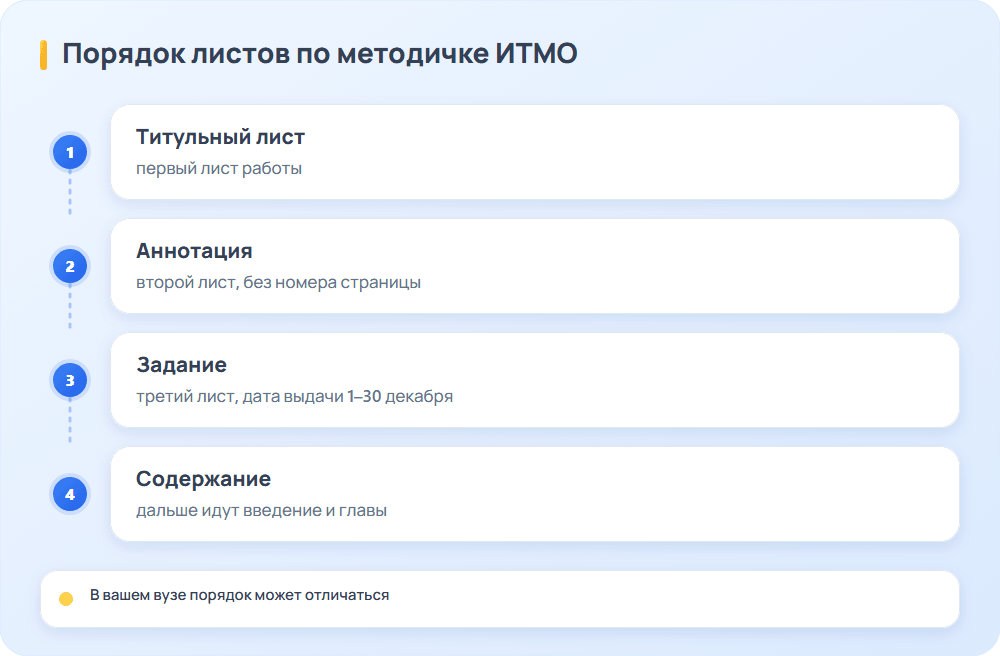Дипломная работа, пример порядка листов: титул, аннотация, задание, содержание