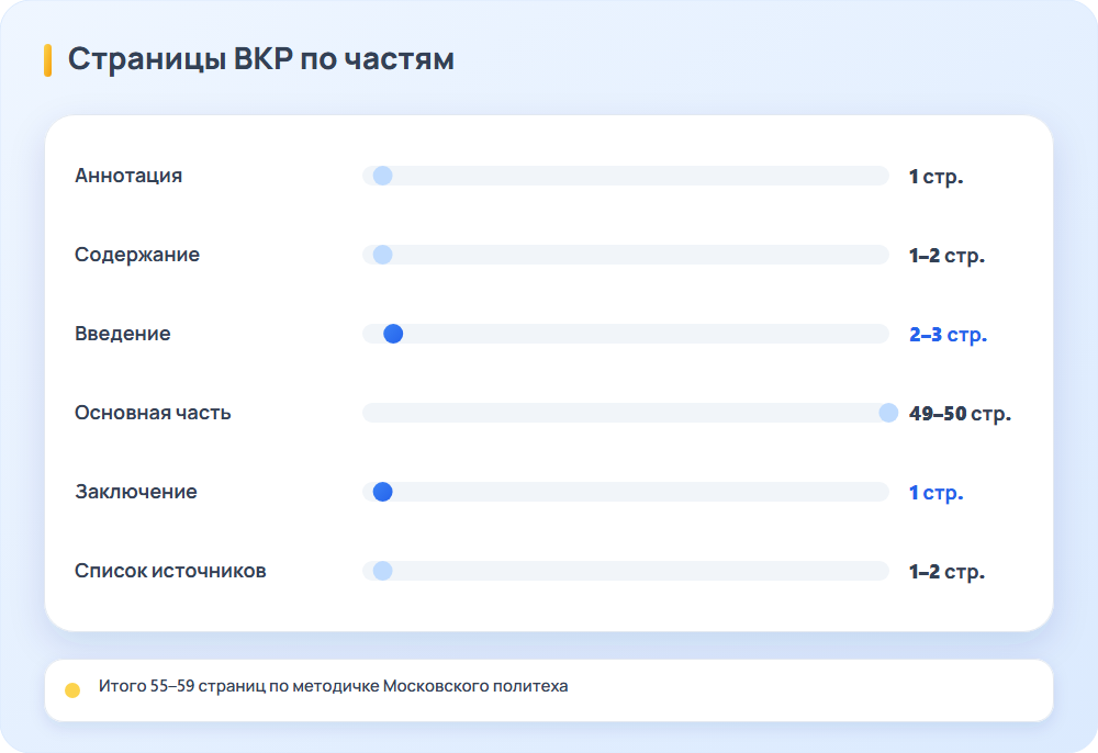 Пример ВКР бакалавра: сколько страниц отводят аннотации, введению, основной части и заключению
