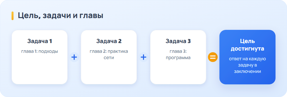 Пример ВКР: три задачи введения, три главы и ответ в заключении