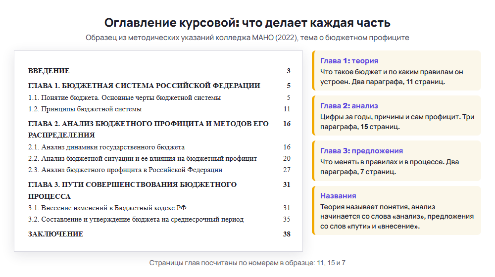 Образец плана курсовой работы: оглавление с тремя главами, пометки о том, что делает каждая глава