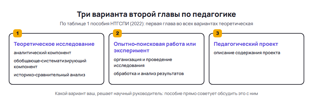 Три варианта второй главы курсовой по педагогике: теоретическое исследование, опытно-поисковая работа, педагогический проект