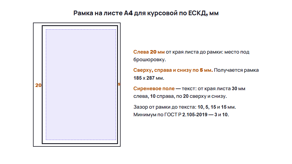 Рамка для курсовой работы по ГОСТу на листе А4: отступы 20 и 5 мм и поле текста
