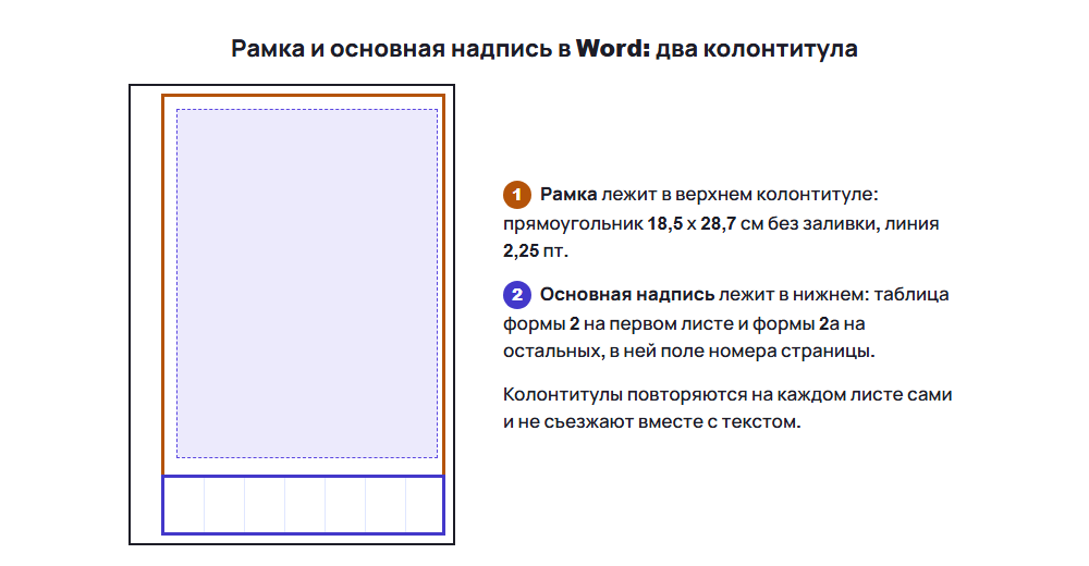 Как сделать рамку для курсовой в Word: рамка в верхнем колонтитуле, основная надпись в нижнем