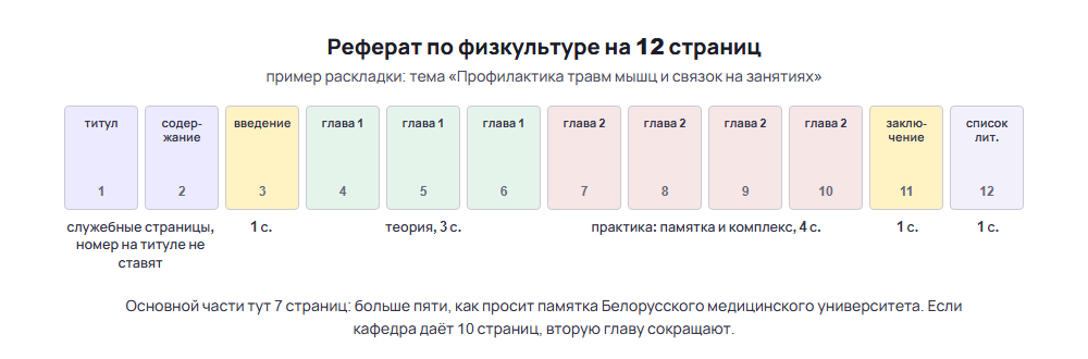 Реферат по физкультуре на 12 страниц: титул, содержание, введение, две главы, заключение, список литературы