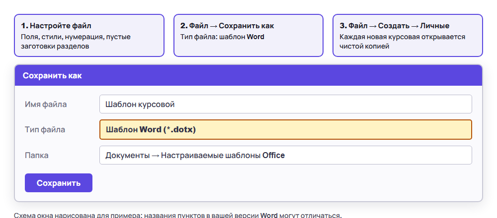 Шаблон курсовой в Word: сохранение файла с типом «Шаблон Word» (.dotx)