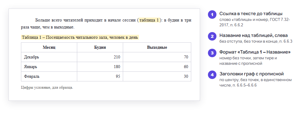 Оформление таблиц в курсовой по ГОСТу: образец с названием над таблицей и ссылкой в тексте