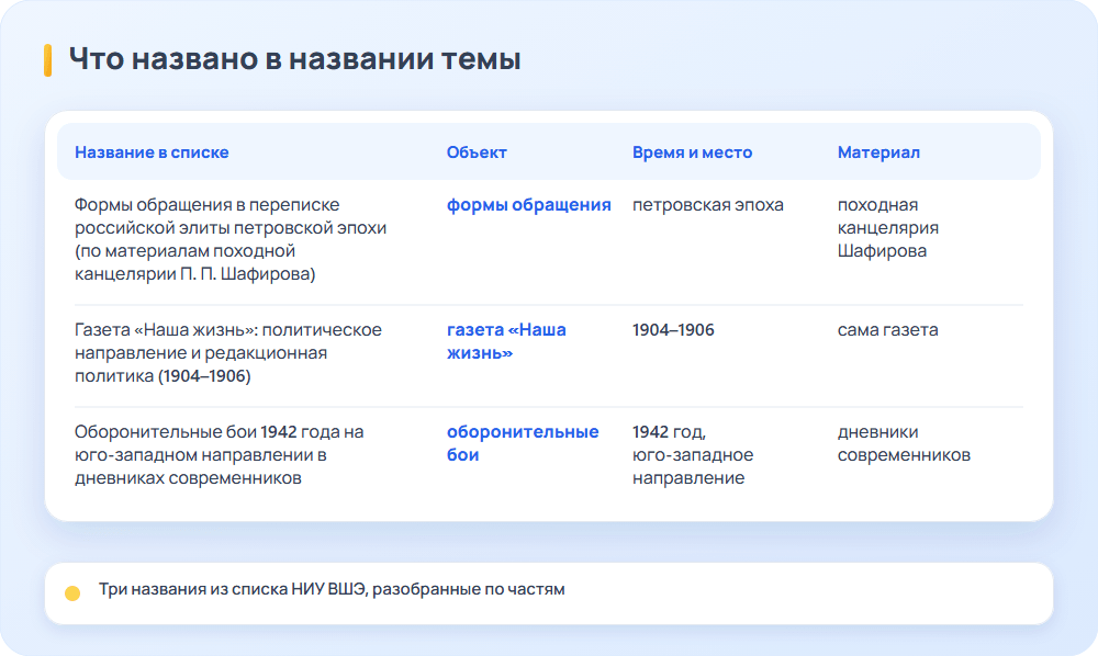 Название темы курсовой работы по истории России, разобранное на объект, время и материал