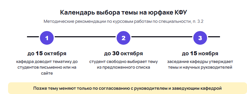 Календарь выбора темы курсовой на юридическом факультете КФУ: до 15 октября, до 30 октября, до 15 ноября