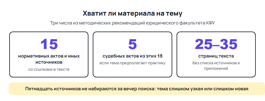 Три числа для проверки темы: 15 источников, 5 судебных актов, 25–35 страниц