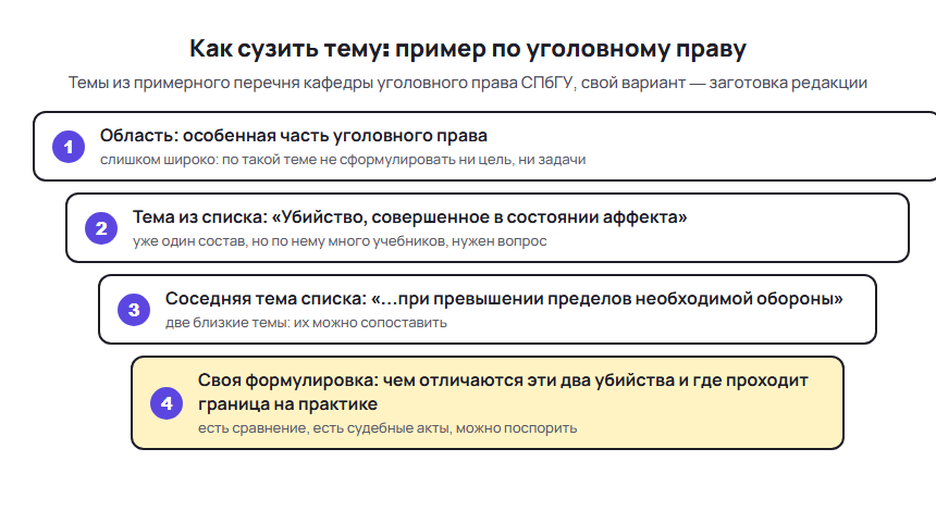 Темы курсовых по праву: пример сужения темы по уголовному праву от области до своей формулировки
