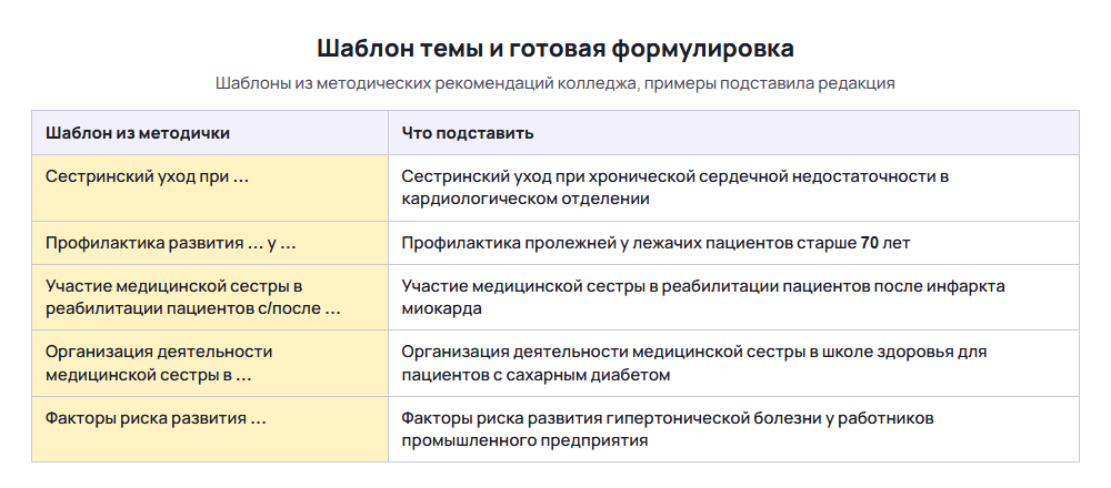 Таблица шаблонов формулировки темы курсовой по сестринскому делу и готовых примеров