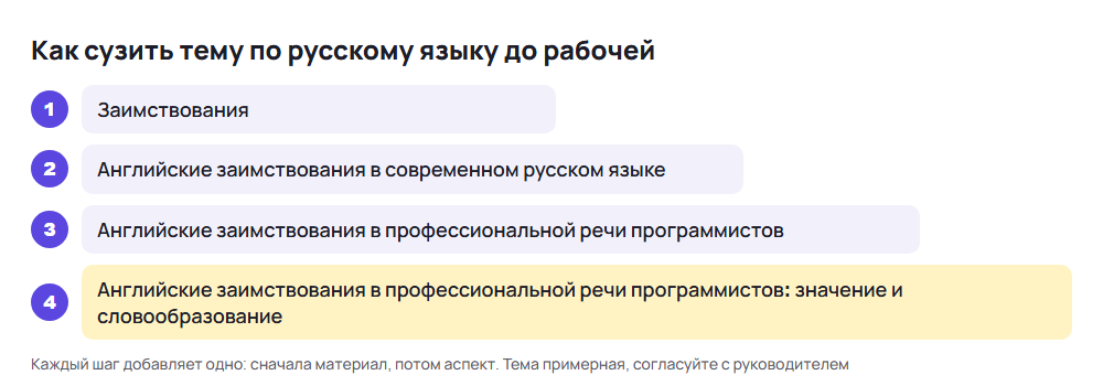 Четыре шага сужения темы ВКР по русскому языку: от заимствований к теме с материалом и аспектом