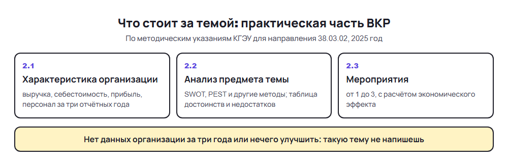 Схема практической части ВКР по менеджменту: характеристика организации, анализ предмета темы и мероприятия с расчётом