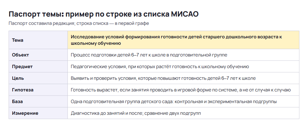 Паспорт темы ВКР по педагогике: объект, предмет, цель, гипотеза, база и измерение