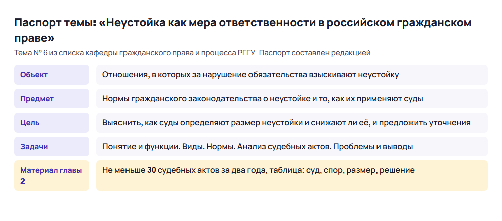 Паспорт темы ВКР по праву: объект, предмет, цель, задачи и материал второй главы на примере неустойки