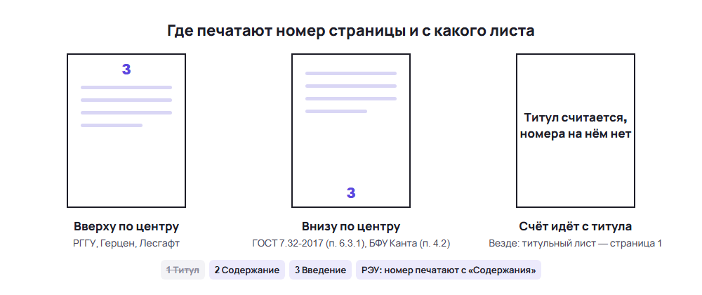Где печатают номер страницы в курсовой: вверху по центру у РГГУ, Герцена и Лесгафта, внизу по центру у ГОСТ 7.32-2017 и БФУ Канта