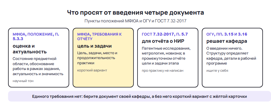Введение отчёта по практике: что просят от него положения МФЮА и ОГУ и ГОСТ 7.32-2017