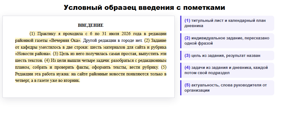 Образец введения отчёта по практике с пометками: источник каждого предложения